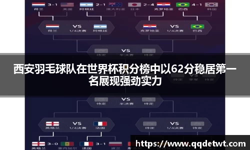 西安羽毛球队在世界杯积分榜中以62分稳居第一名展现强劲实力