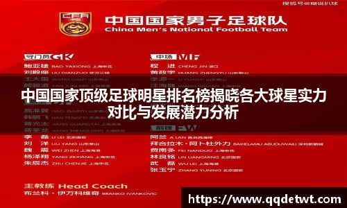 中国国家顶级足球明星排名榜揭晓各大球星实力对比与发展潜力分析